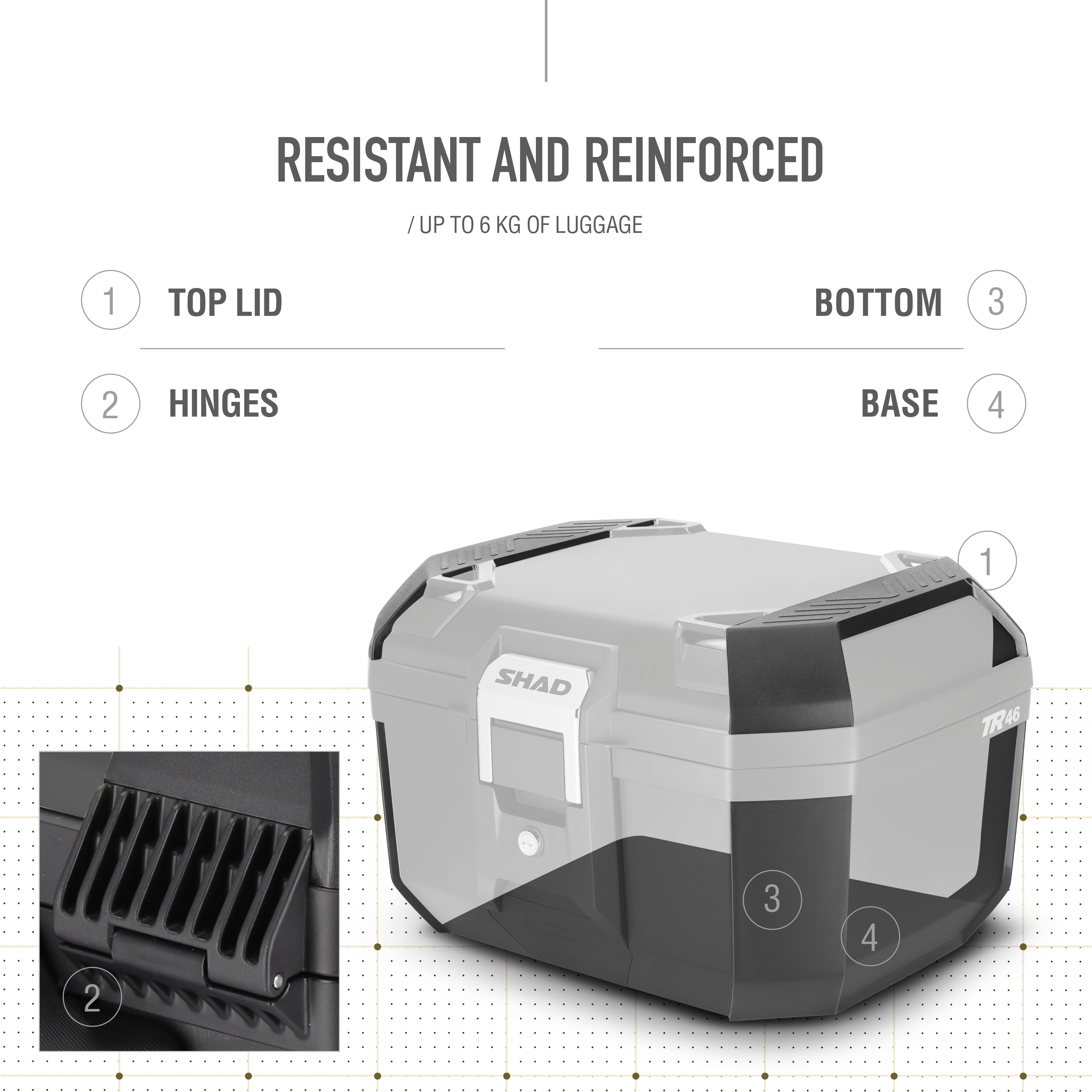 Top Case SHAD TR46 Terra — Top Case Adventure Aluminium 46L - LE PRATIQUE DU MOTARD