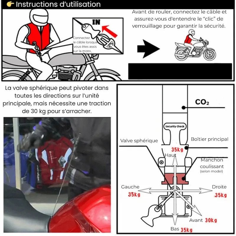 Veste Airbag Moto Haute visibilité | TS4 - LE PRATIQUE DU MOTARD