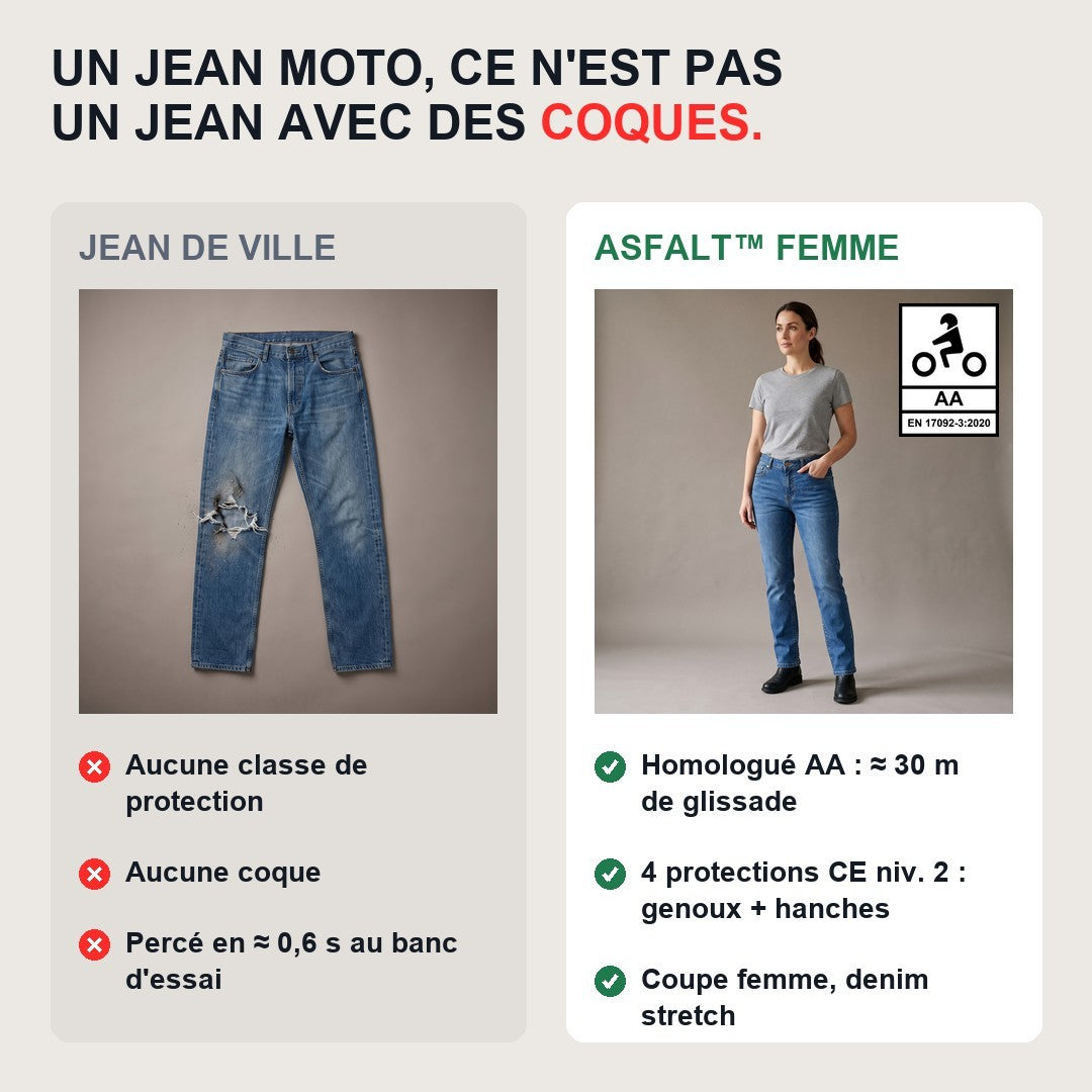 Comparatif jean de ville et jean moto femme homologué AA Asfalt avec 4 protections CE niveau 2