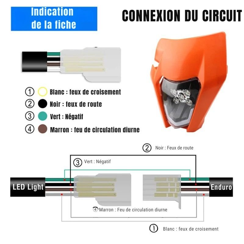 Plaque de phare LED pour KTM EXC XC SX MX XC - LE PRATIQUE DU MOTARD