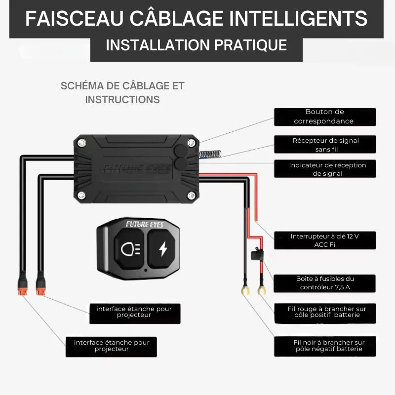 Mini Phare moto LED Additionnel | VisionPlus F150 - S (Interrupteur Sans fil) - LE PRATIQUE DU MOTARD