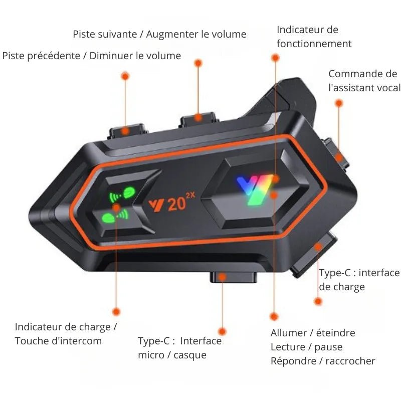 EARCOM™ | L'Intercom Moto Premium à PrixBas - LE PRATIQUE DU MOTARD