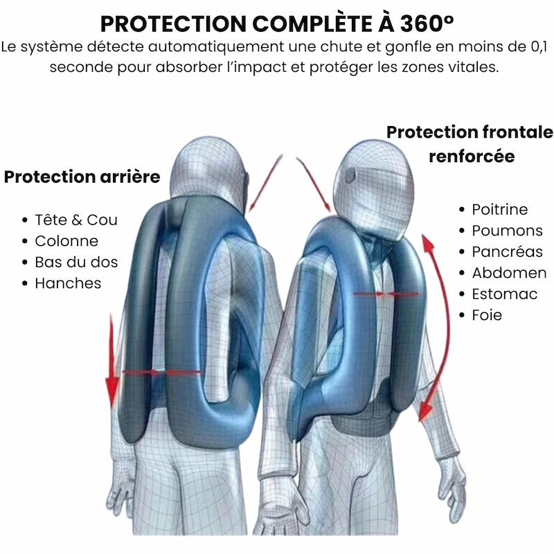 Airbag moto sans abonnement | TS5 - LE PRATIQUE DU MOTARD
