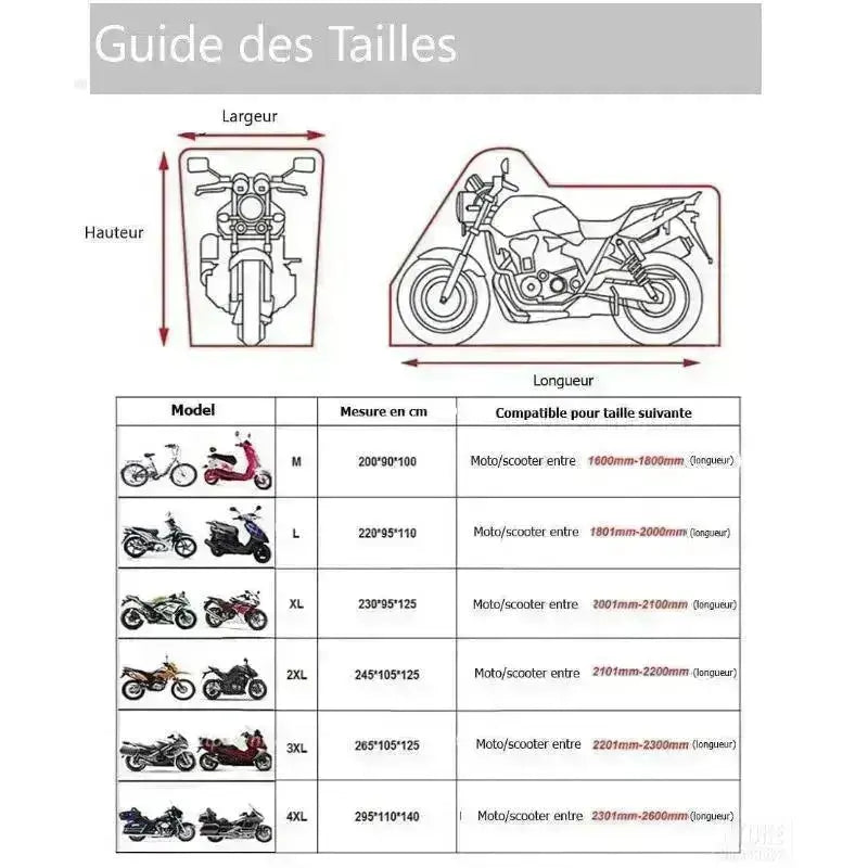 Équipement : comparatif de 12 housses pour moto